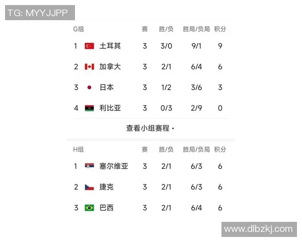 上海排球队在联合会杯积分榜上以63分稳居第一名