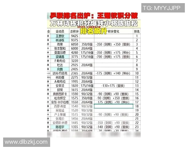乒乓球心理素质评比结果揭晓深圳乒乓球队荣登第六名榜单
