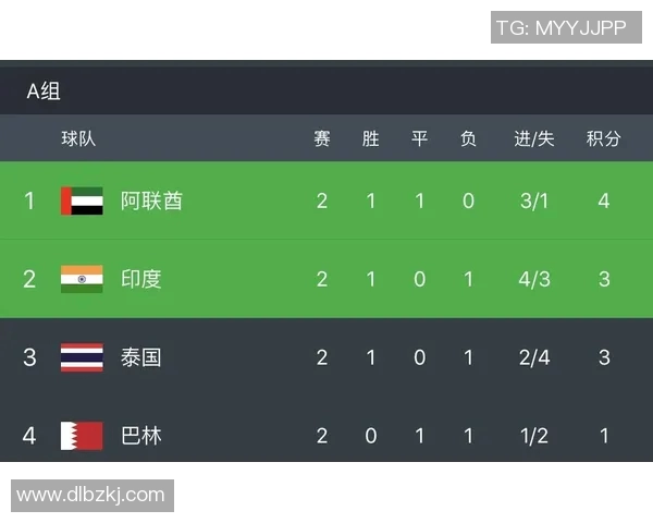 深圳篮球队以58分稳居杯赛积分榜首位争夺冠军形势乐观